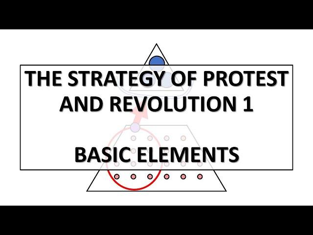 Strategy of Protest and Revolution 1: Basic Elements