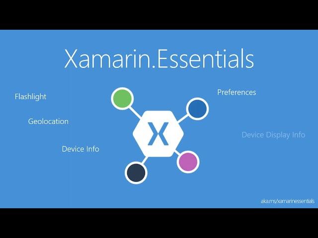 Xamarin.Essentials - James Montemagno - Xamarin University Guest Lecture