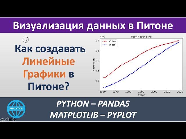 Линейные графики для анализа данных Python, Визуализация данных