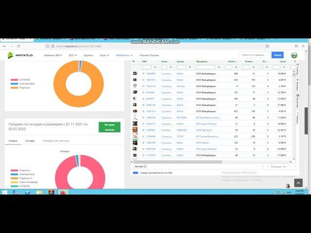 Анализ карточки через МПстатс MPstats что показывает аналитика по карточке товаров. Данные по СКЮ