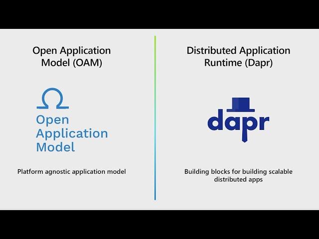 The Future of Cloud Native Applications with Open Application Model and Dapr