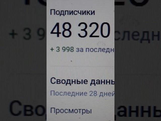 48 320 подписчиков в ночь с 12-ого на 13-ое Мая 2025 года