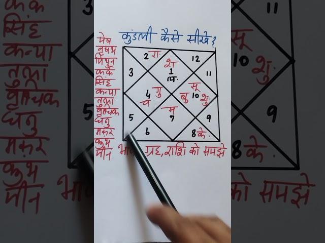 learn astrology with very easy method, बहुत ही आसान तरीके से ज्योतिष सीखें, ज्योतिष शास्त्र #shorts