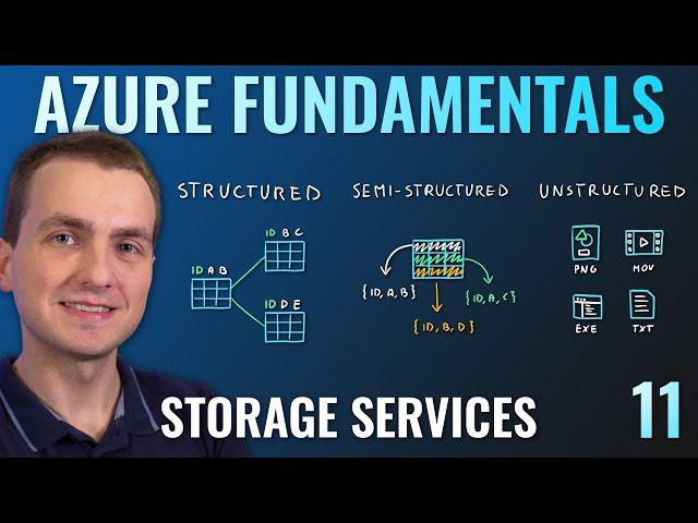 AZ-900 Episode 11 | Azure Storage Services | Blob, Queue, Table, Files, Disk and Storage Tiers