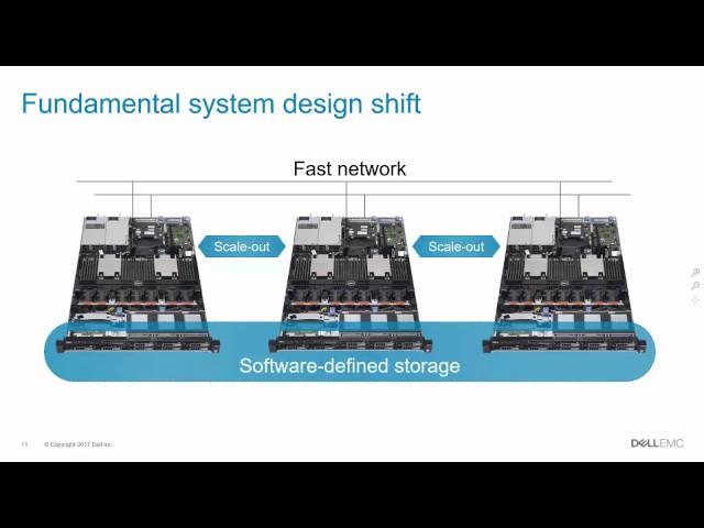 Hyper-Converged Infrastructure: Learn the Basics