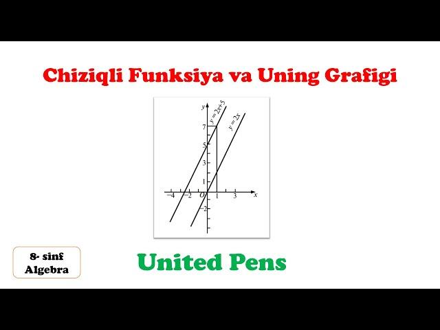 Chiziqli funksiya va uning grafigi | 8 sinf algebra | United Pens