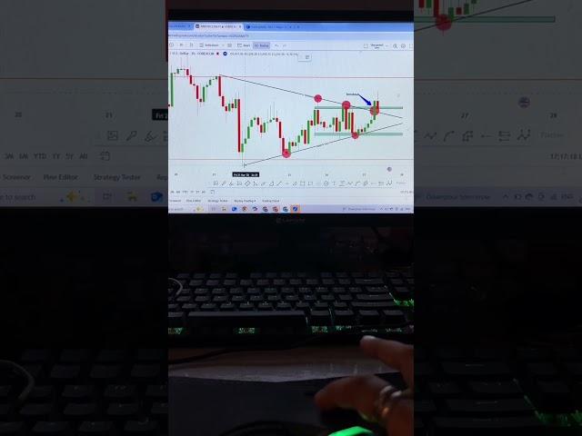 Most Important Price Action For Option Trading | Scalping Strategy | #shorts #trending #short #yt