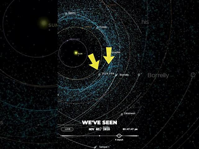 We just found an asteroid (2024 YR4) that might hit Earth in 2032. #shorts #asteroid #NASA