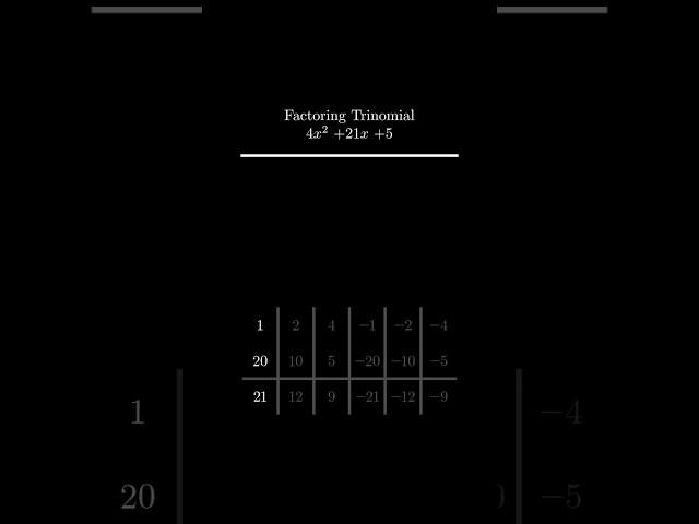 How to factor a trinomial! #maths #ai #algebra