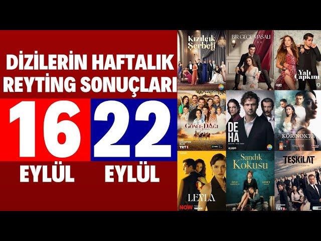 Dizilerin Haftalık Reyting Sonuçları 3. Bölüm | Deha, Kör Nokta, Teşkilat Dizilerinin Reytingleri