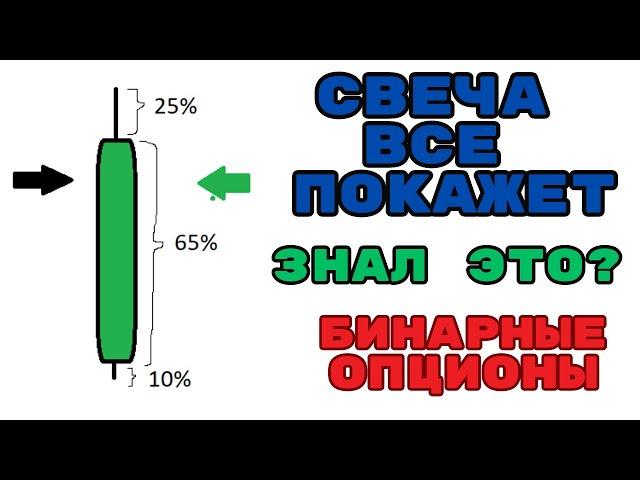 ТОРГУЮ ПО СВЕЧАМ НА БИНАРНЫХ ОПЦИОНАХ- Бинарные опционы 2023.