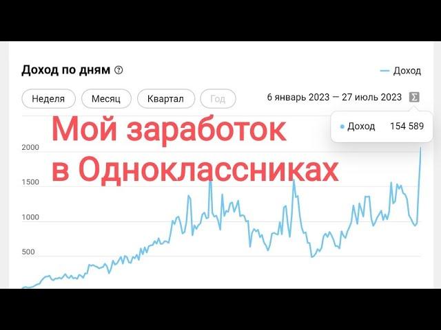 Сколько реально можно заработать с одной группы в Одноклассниках, тратя на это 1 час в день