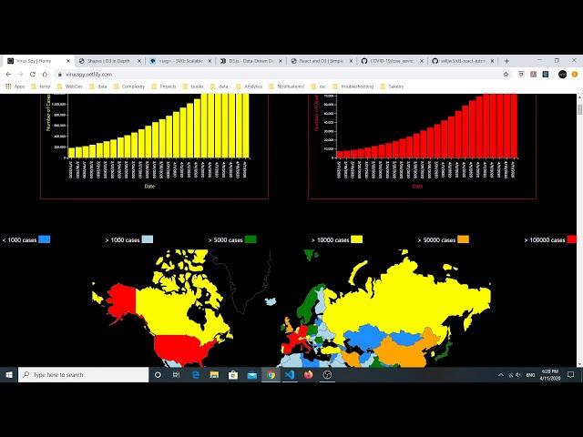 Data Visualization With D3 and React - 1: A brief intro to simple SVG Elements