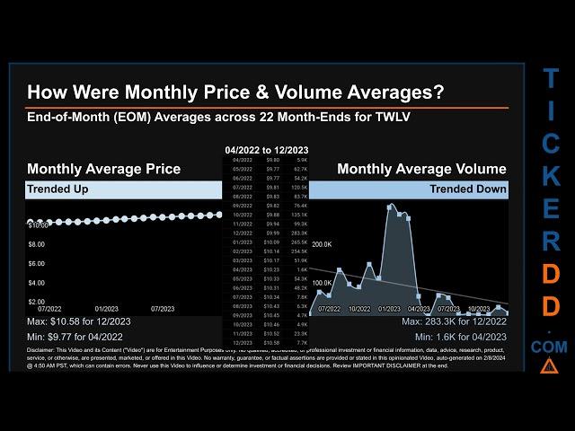 Latest TWLV News along with Price and Volume Analysis TWLV Stock Analysis $TWLV Latest News TickerDD