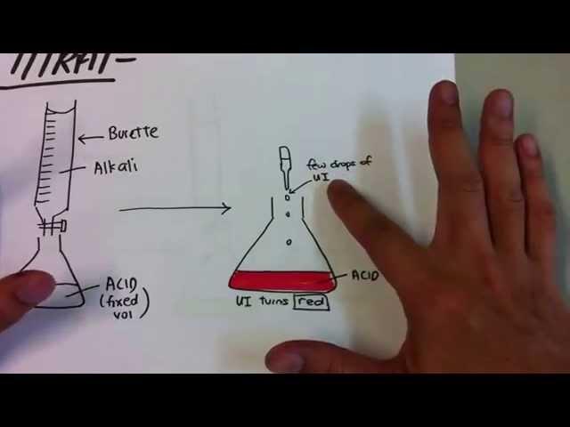 Preparation Salt - Titration