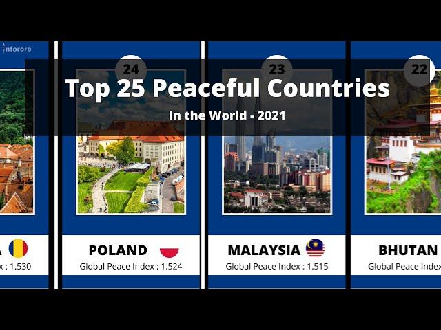 Top 25 Peaceful Countries 2021 | Peaceful Countries in the World | Global Peace Index | Quick Info