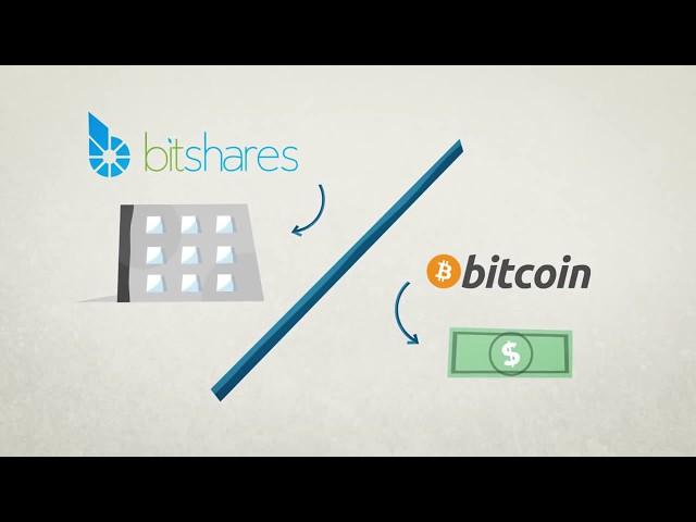 What is BitShare