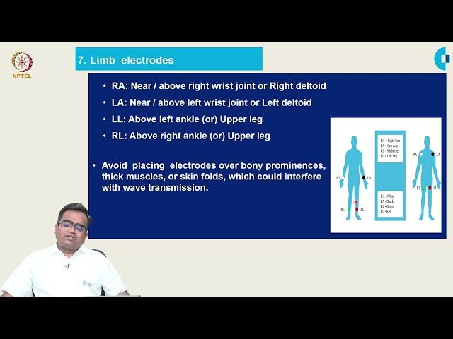 "Recording of a Standard ECG (Lead placements & measurements) "