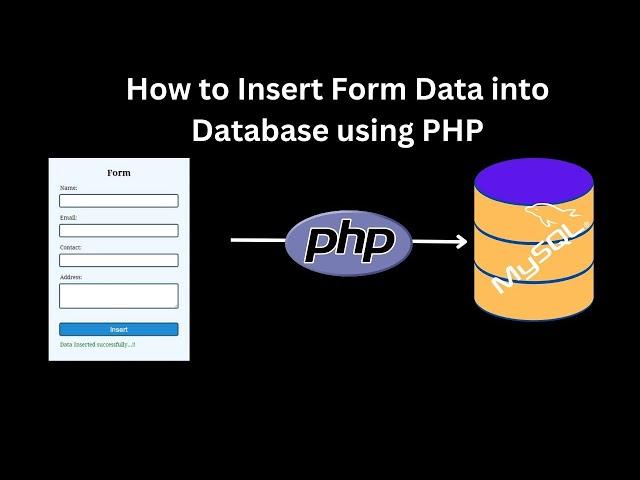 Insert Form Data into Database Using PHP | Step-by-Step PHP Tutorial,CRUD OPERATION