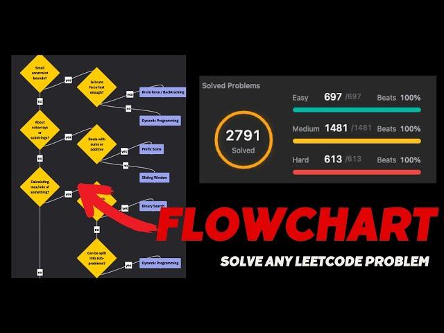 This Flowchart Solves LeetCode Problems for You! 