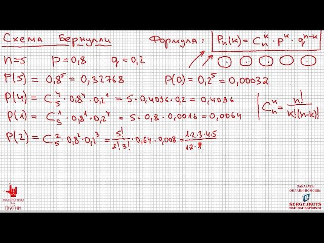 Математика без Ху%!ни. Теория вероятностей. Схема Бернулли