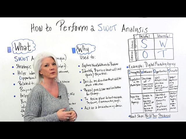 How to Perform a SWOT Analysis - Project Management Training