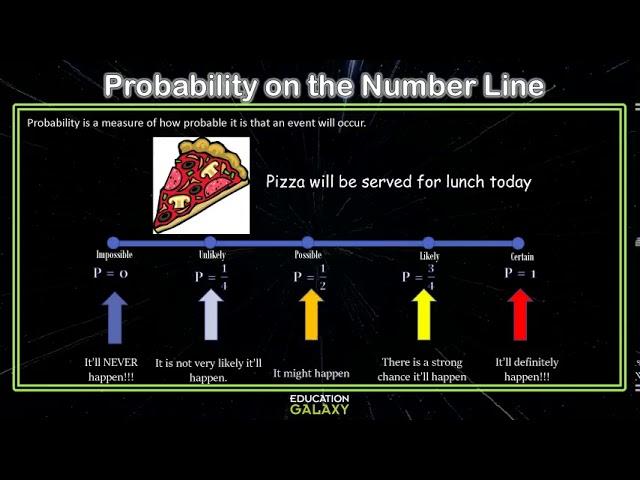 4th Grade - Math - Probability - Topic Overview