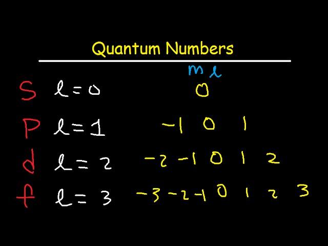 How To Determine The 4 Quantum Numbers From an Element or a Valence Electron