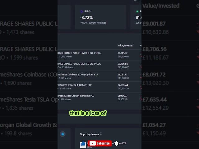 SPYO and QQQO per investment result: Which ETF Wins? 