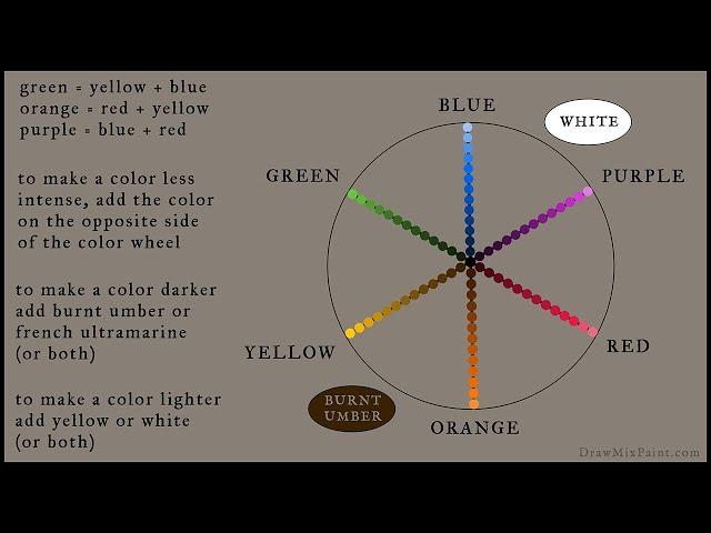 Better Color Wheel - easier to understand - Artist Oil Painting Advice