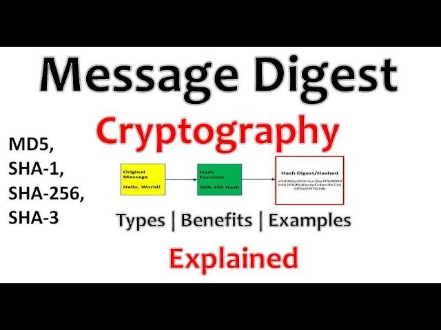 Understanding Message Digest: Benefits, of Hash Functions, and Examples