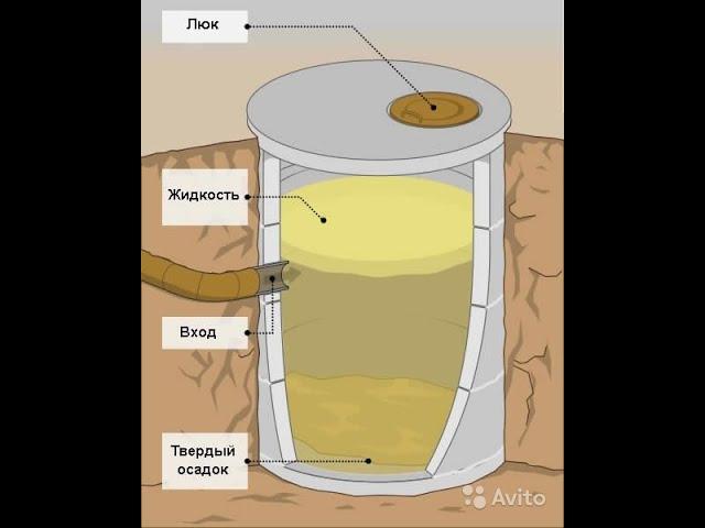 Реанимация сливной ямы (заилился септик, вода не уходит)
