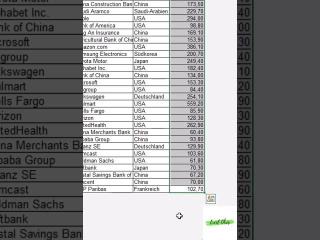 Heatmap  #excel #excelautomationtutorial #excelchartstutorial #excelcharts #exceldashboards