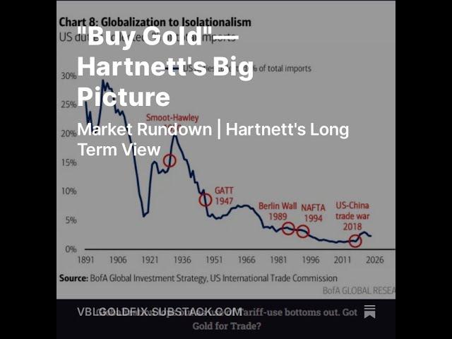 "Buy Gold"— Hartnett's Big Picture