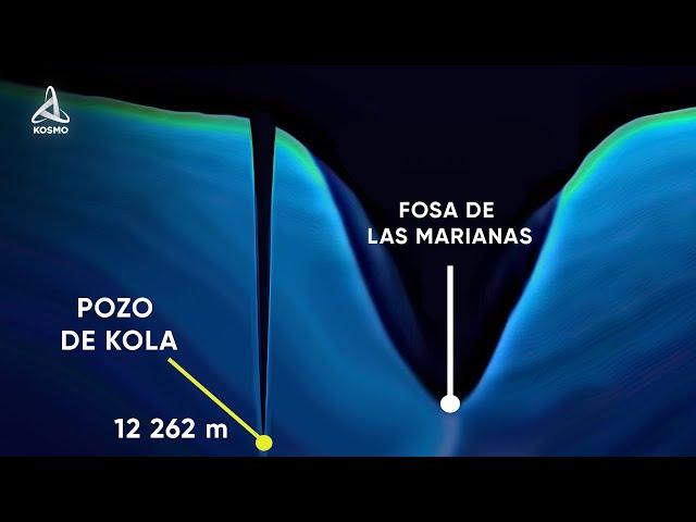 ¿Qué se descubrió en las profundidades del Pozo de Kola?