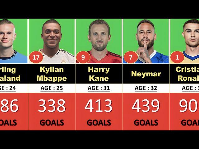 Top 100 ACTIVE Football Players with the Most Goals in Football History