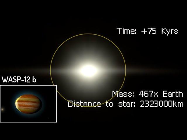 Fate of Hot Jupiter: WASP 12b's Future Evolution