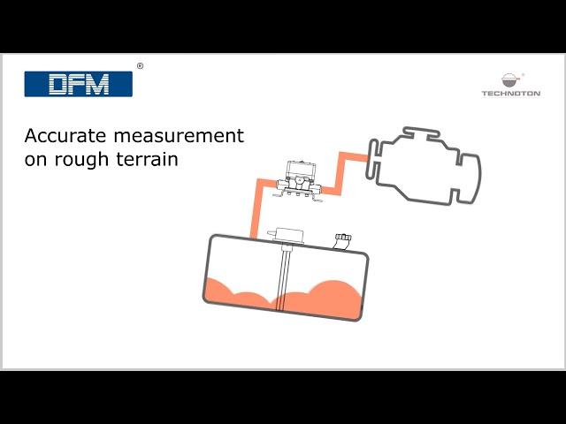 Fuel Consumption Monitoring  DFM Fuel Flow Meter