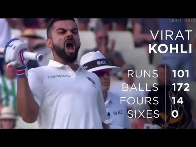 Virat Kohli - Never Give Up | Inspirational Video Song | Sia