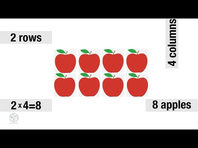 Multiplication with Arrays. Grade 3