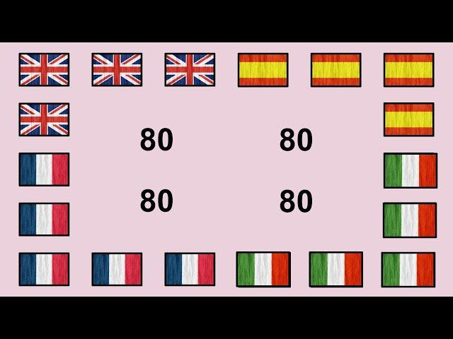 Pronounce 80 in English   Spanish   French  and Italian 