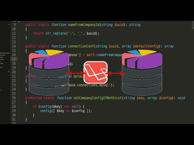 Create dynamic database connections in Laravel