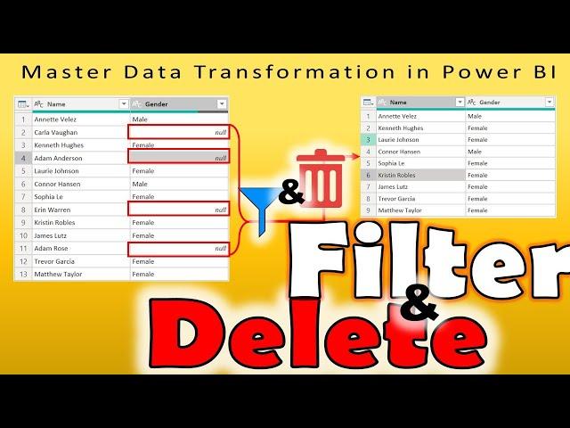 How to Filter and Delete Specific Rows in Power BI| #34