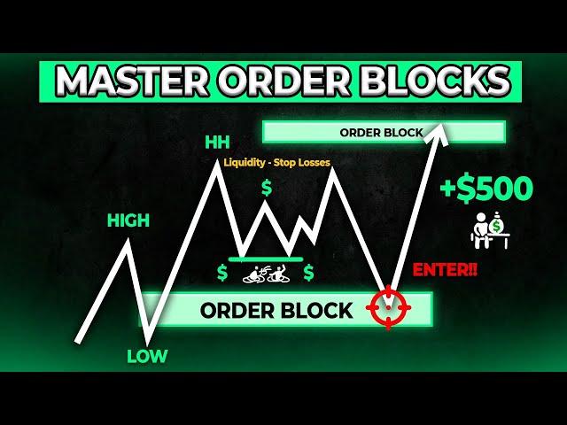 Order Blocks - Explained in 4 Minutes