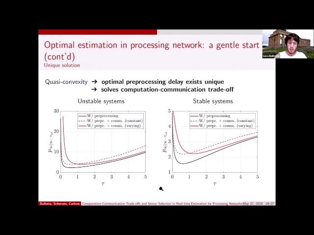 Computation-Communication Trade-offs and Sensor Selection in Processing Networks