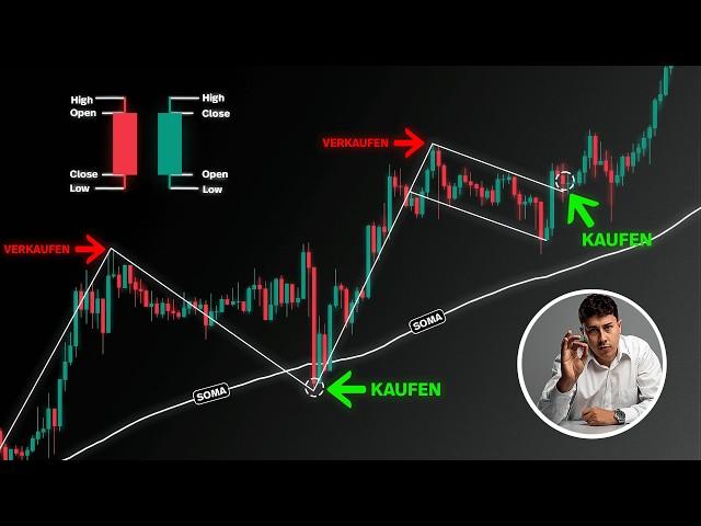 So funktioniert die technische Analyse [Komplett-Kurs 2024]