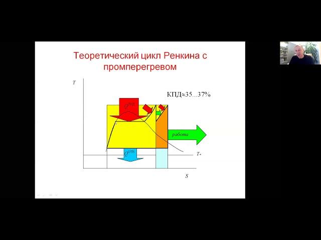 Термодинамические основы работы ТЭС