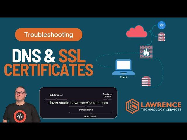 Server Name Indication, DNS & SSL Certificate Troubleshooting Guide Using OpenSSL and DIG