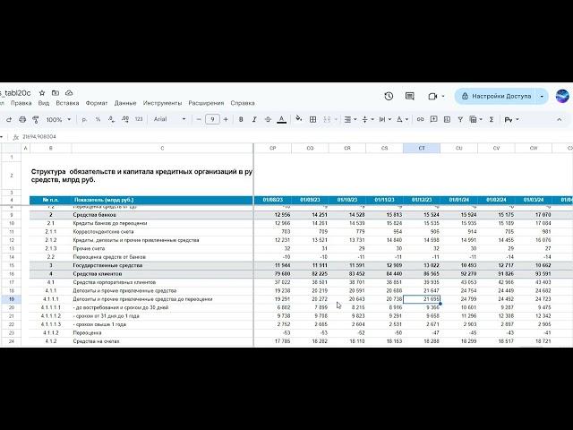 Зачем России высокая ставка ЦБ?