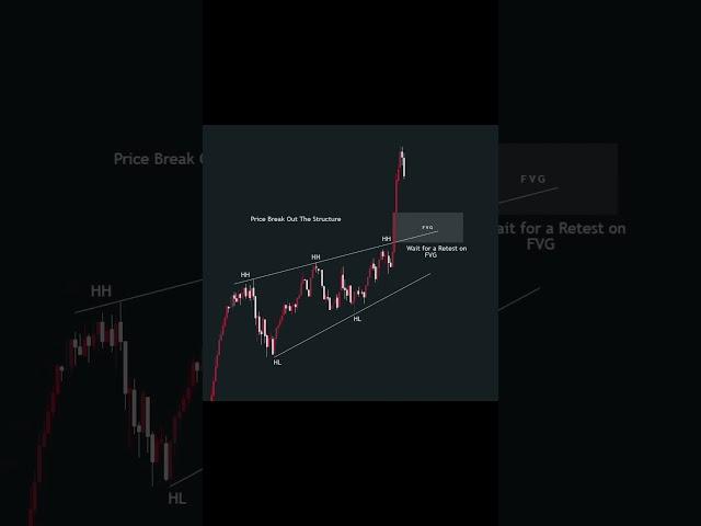 "Simple Trading Strategy for Beginners | Start Making Profits Today!"